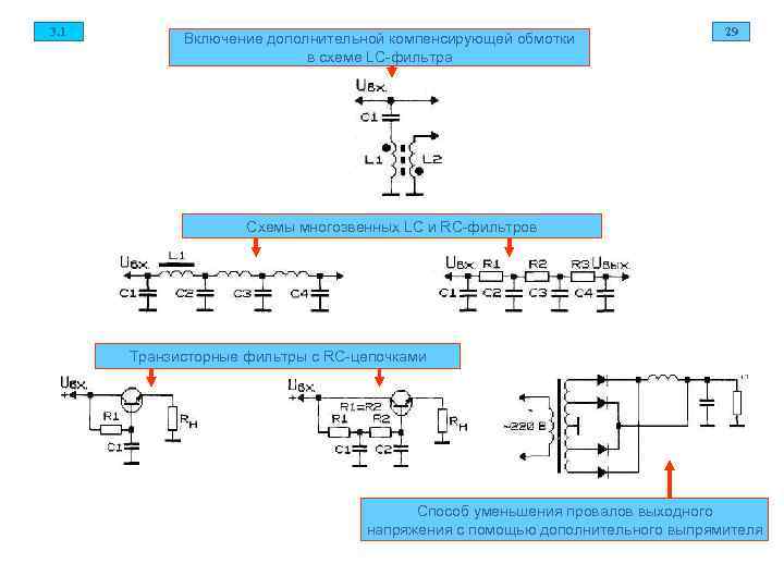 3. 1       29   Включение дополнительной компенсирующей