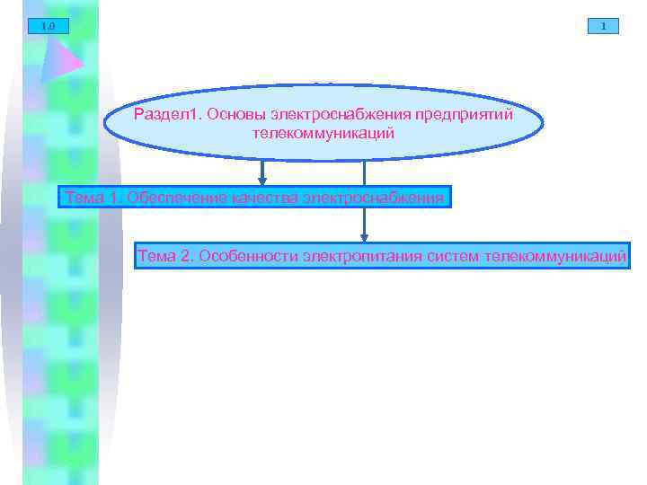 1. 0      1    Раздел 1. Основы