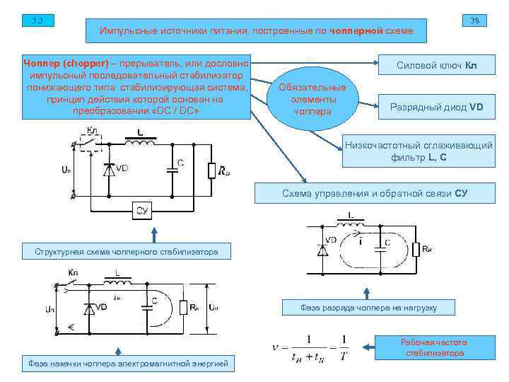  3. 3        38   Импульсные