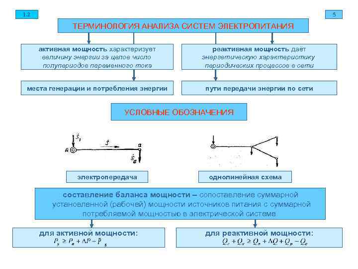 1. 2       5   ТЕРМИНОЛОГИЯ АНАЛИЗА СИСТЕМ