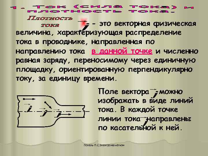 - это векторная физическая величина, характеризующая распределение тока в проводнике, - это векторная физическая величина, характеризующая распределение тока в проводнике,