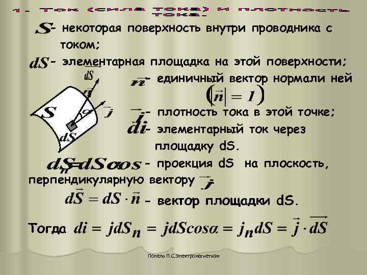 - некоторая поверхность внутри проводника с током; - элементарная площадка на этой - некоторая поверхность внутри проводника с током; - элементарная площадка на этой