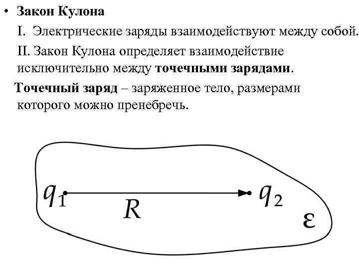  • Закон Кулона  I. Электрические заряды взаимодействуют между собой.  II. Закон