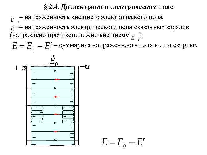 Напряженность поля в диэлектрике. Напряженность поля внутри диэлектрика. Напряженность электростатического поля в диэлектрике. Диэлектрики в Эл поле схема. Электрическое поле связанных зарядов.