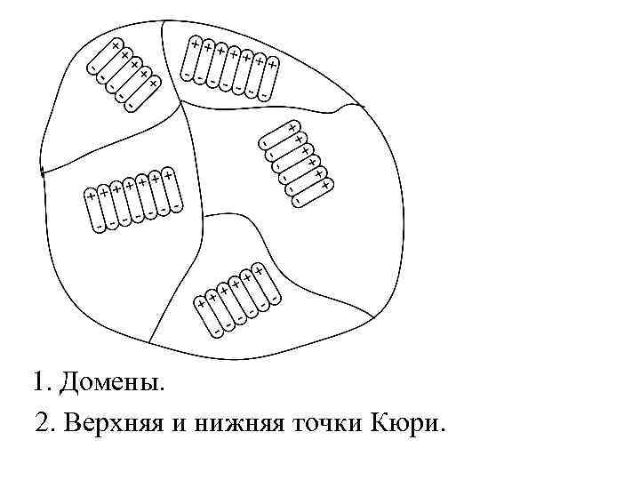 1. Домены. 2. Верхняя и нижняя точки Кюри. 