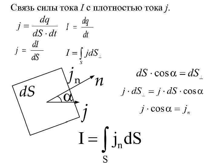 Связь силы тока I с плотностью тока j. 