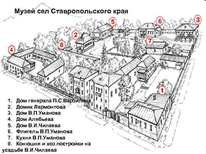   Музей сел Ставропольского края  1. Дом генерала П. С. Верзилина 