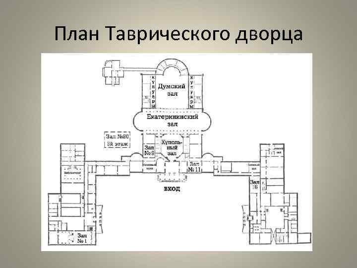 План Таврического дворца 