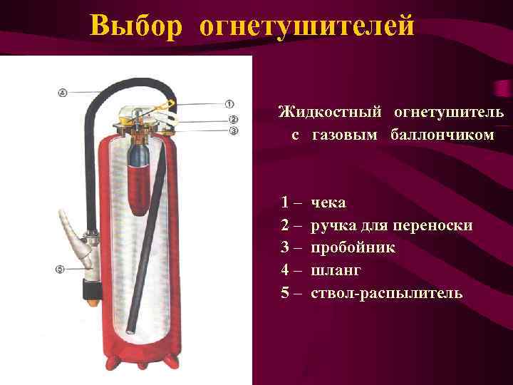 Выбор огнетушителей   Жидкостный огнетушитель   с газовым баллончиком   1–