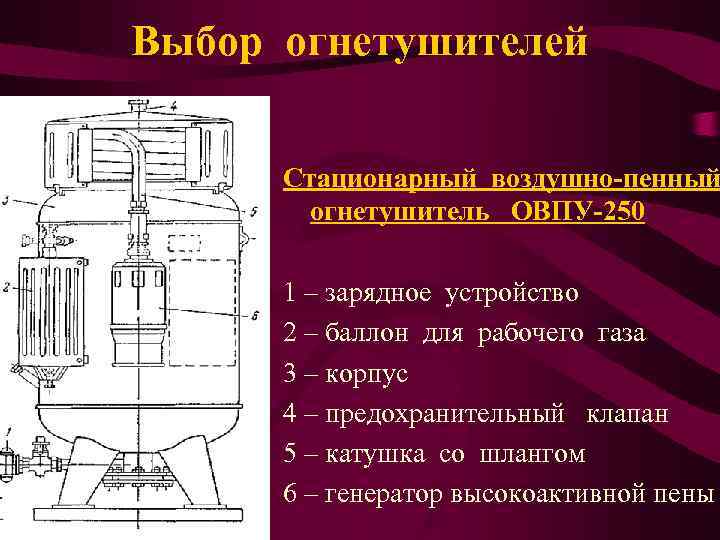 Выбор огнетушителей  Стационарный воздушно-пенный  огнетушитель ОВПУ-250  1 – зарядное устройство 