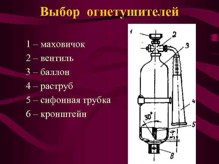   Выбор огнетушителей 1 – маховичок 2 – вентиль 3 – баллон 4
