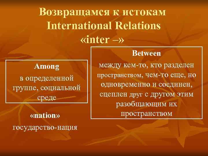   Возвращамся к истокам   International Relations    «inter –»