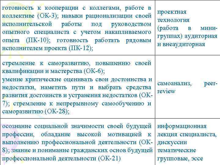 готовность к кооперации с коллегами, работе в проектная коллективе (ОК-3); готовность к кооперации с коллегами, работе в проектная коллективе (ОК-3);