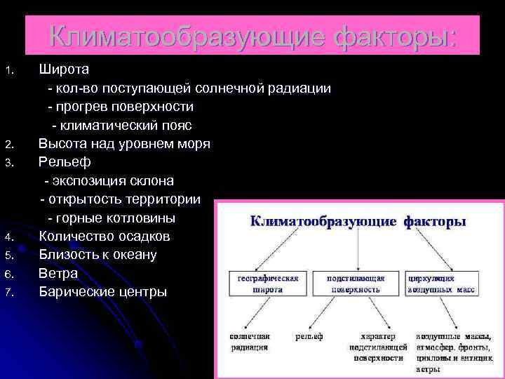  Климатообразующие факторы: 1.  Широта    кол во поступающей солнечной радиации