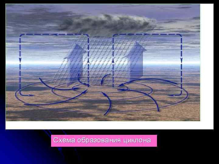 Схема образования циклона 