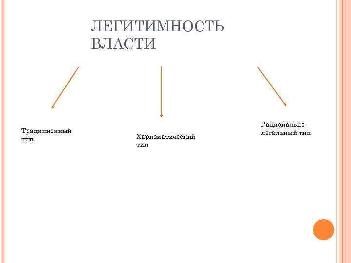     ЛЕГИТИМНОСТЬ    ВЛАСТИ     