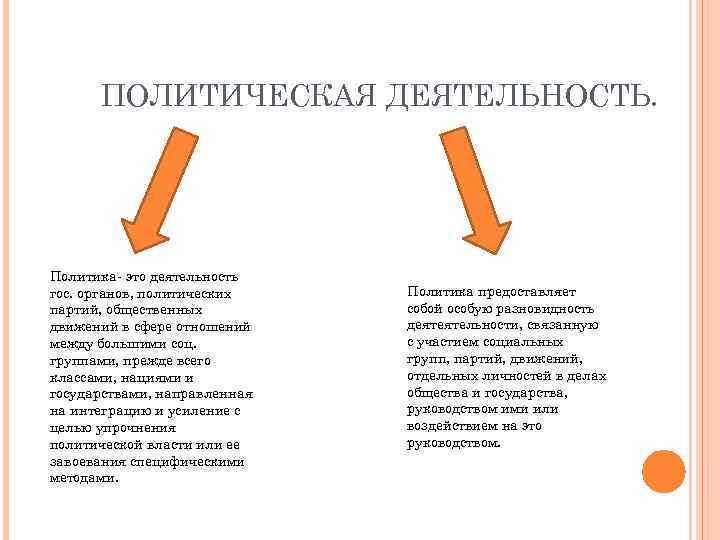  ПОЛИТИЧЕСКАЯ ДЕЯТЕЛЬНОСТЬ. Политика- это деятельность гос. органов, политических  Политика предоставляет партий, общественных