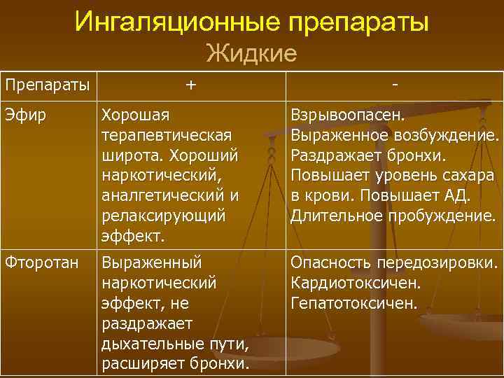   Ингаляционные препараты     Жидкие Препараты  +  