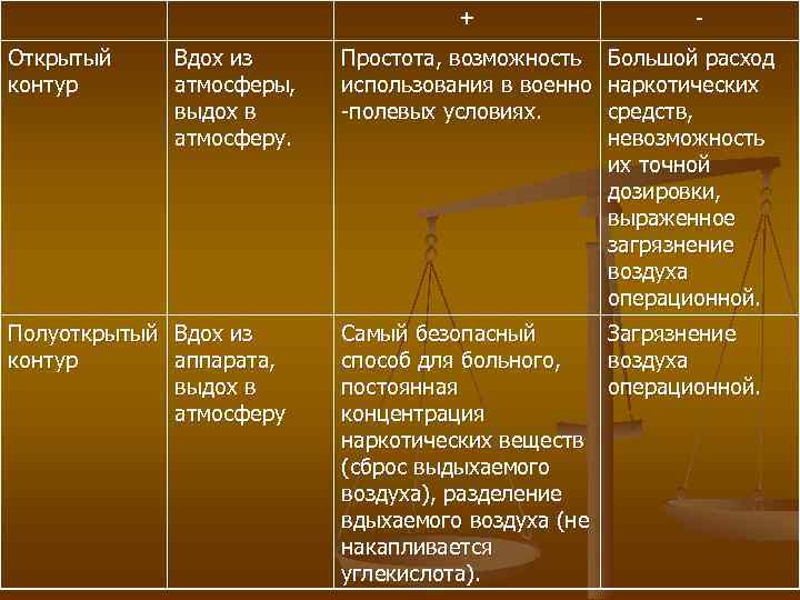      +     - Открытый Вдох