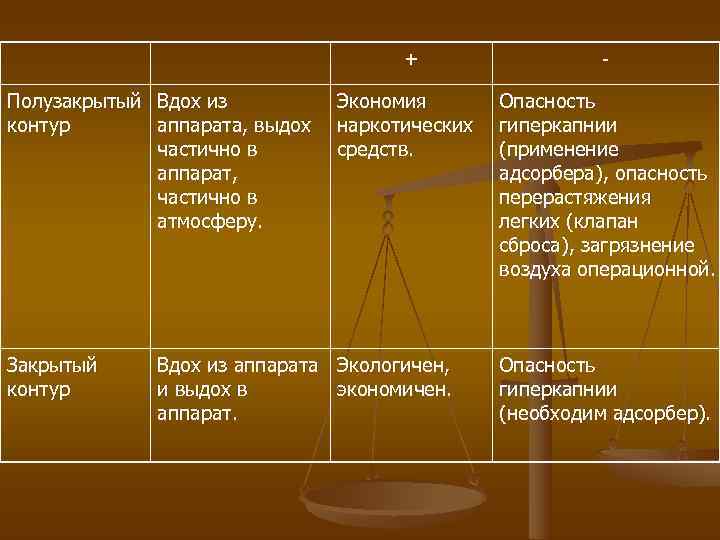     +    - Полузакрытый  Вдох из 