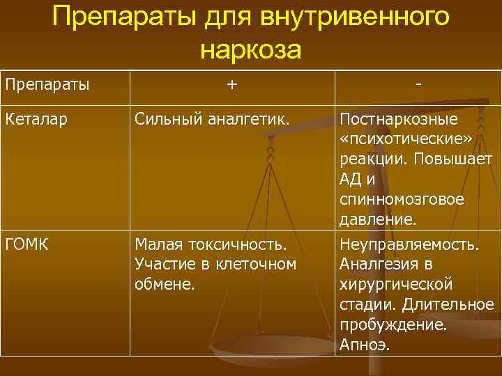   Препараты для внутривенного   наркоза Препараты   +  