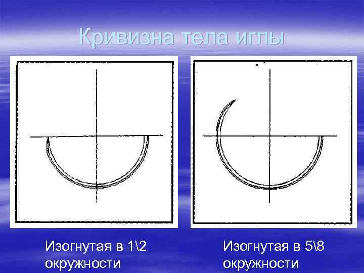   Кривизна тела иглы Изогнутая в 12  Изогнутая в 58 окружности 