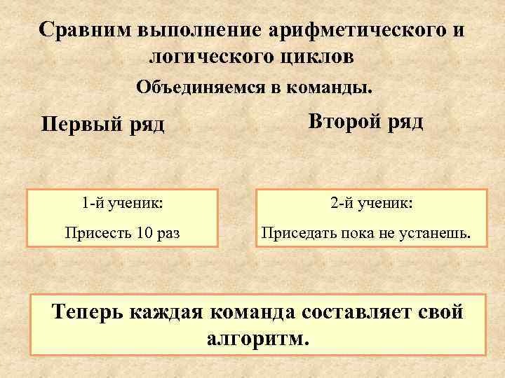 Сравним выполнение арифметического и   логического циклов  Объединяемся в команды. Первый ряд
