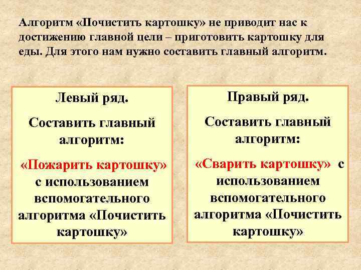 Алгоритм «Почистить картошку» не приводит нас к достижению главной цели – приготовить картошку для