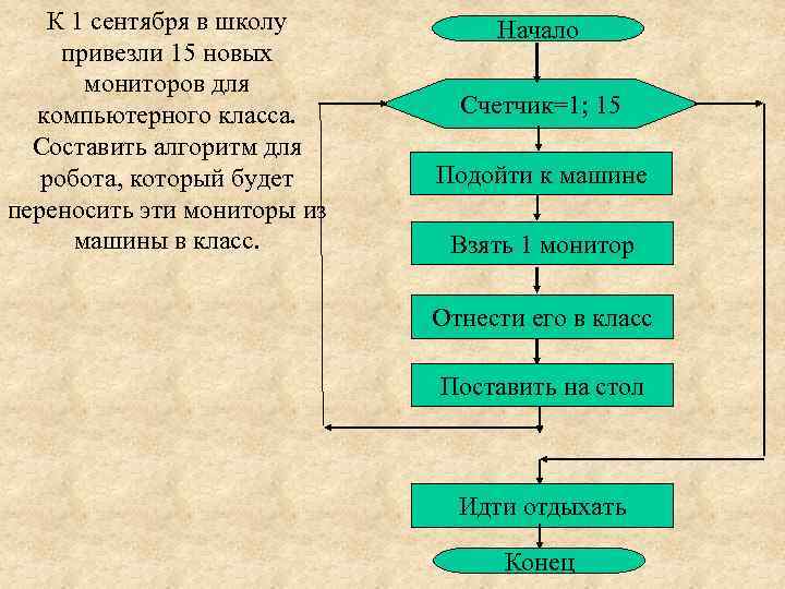   К 1 сентября в школу  Начало привезли 15 новых  мониторов