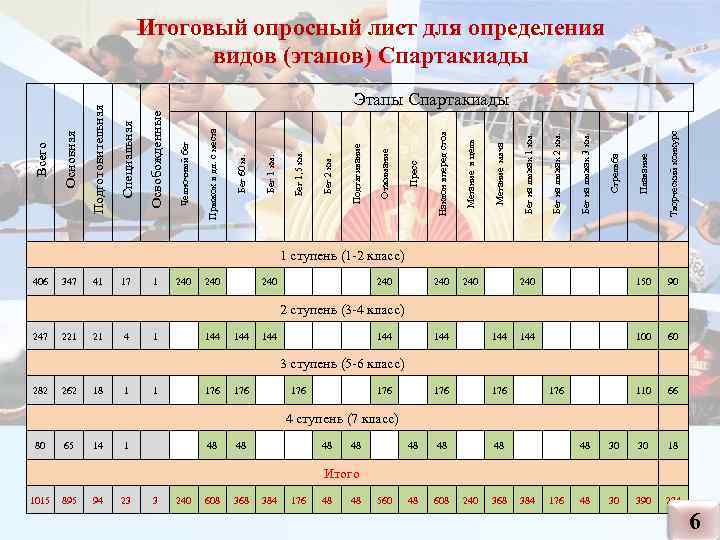 Итоговый опросный лист для определения Итоговый опросный лист для определения