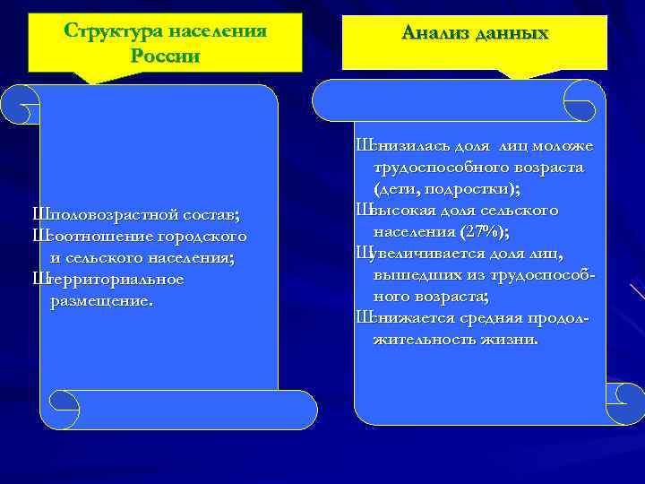   Структура населения   Анализ данных   России   