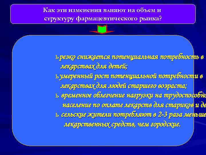 Как эти изменения влияют на объем и структуру фармацевтического рынка?   ь резко