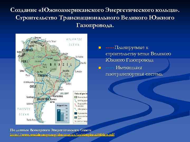 Создание «Южноамериканского Энергетического кольца» . Строительство Транснационального Великого Южного Создание «Южноамериканского Энергетического кольца» . Строительство Транснационального Великого Южного