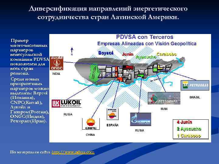 Диверсификация направлений энергетического сотрудничества стран Латинской Америки. Пример многочисленных партнеров Диверсификация направлений энергетического сотрудничества стран Латинской Америки. Пример многочисленных партнеров