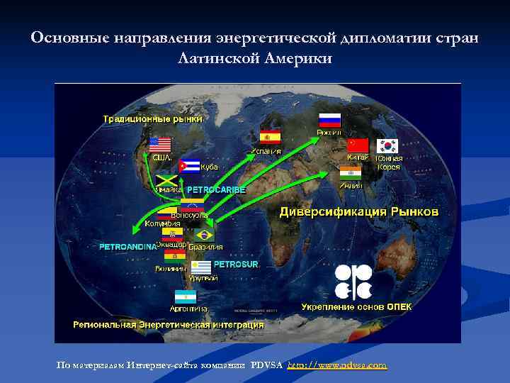 Основные направления энергетической дипломатии стран Латинской Америки По материалам Интернет-сайта компании Основные направления энергетической дипломатии стран Латинской Америки По материалам Интернет-сайта компании