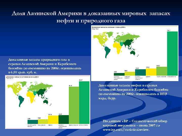 Доля Латинской Америки в доказанных мировых запасах нефти и природного газа Доля Латинской Америки в доказанных мировых запасах нефти и природного газа