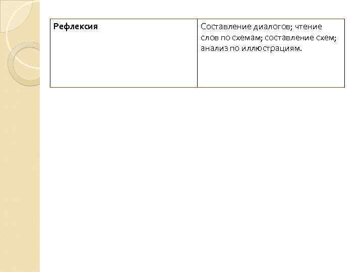 Рефлексия  Составление диалогов; чтение   слов по схемам; составление схем;  