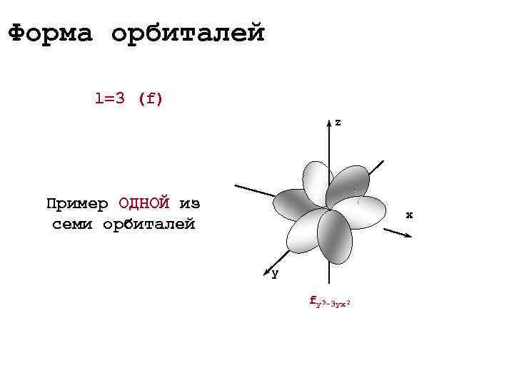 Форма орбиталей  l=3 (f)     z  Пример ОДНОЙ из