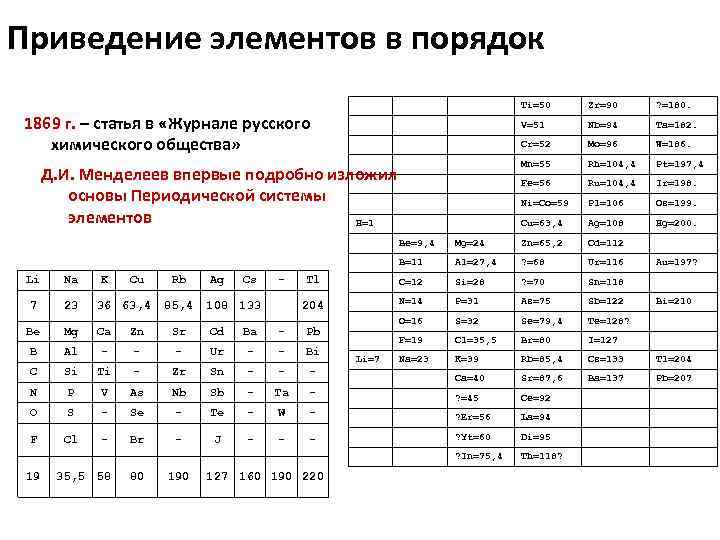 Приведение элементов в порядок       Ti=50 Zr=90 ? =180.