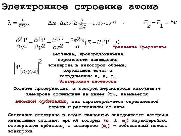 Электронное строение атома       Уравнение Шредингера   Величина,