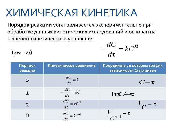 Купить реакции тг. Как определить порядок реакции по уравнению реакции. Порядок реакции в химии. Как определить общий порядок реакции. Как понять порядок реакции по уравнению.