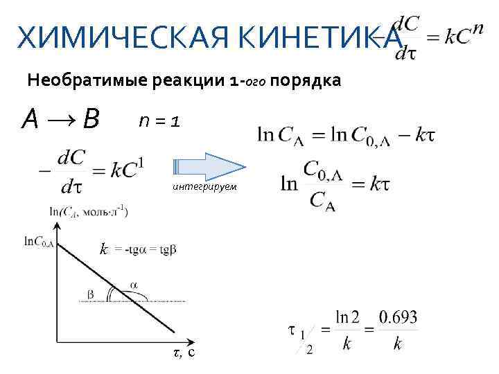 ХИМИЧЕСКАЯ КИНЕТИКА Необратимые реакции 1 -ого порядка А→В  n=1   интегрируем 