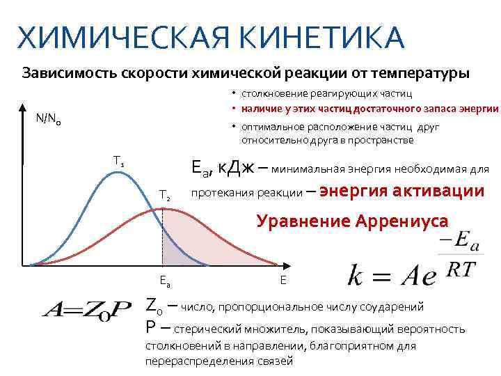 ХИМИЧЕСКАЯ КИНЕТИКА Зависимость скорости химической реакции от температуры      •