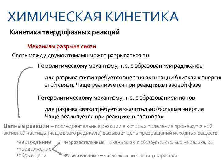  ХИМИЧЕСКАЯ КИНЕТИКА  Кинетика твердофазных реакций   Механизм разрыва связи  Связь
