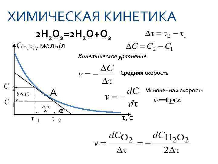 ХИМИЧЕСКАЯ КИНЕТИКА  2 H 2 O 2=2 H 2 O+O 2 C(H 2