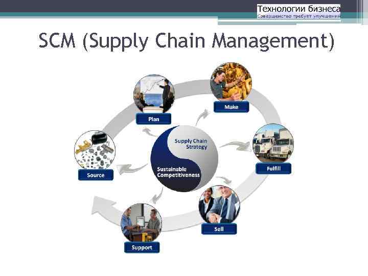 SCM (Supply Chain Management) 