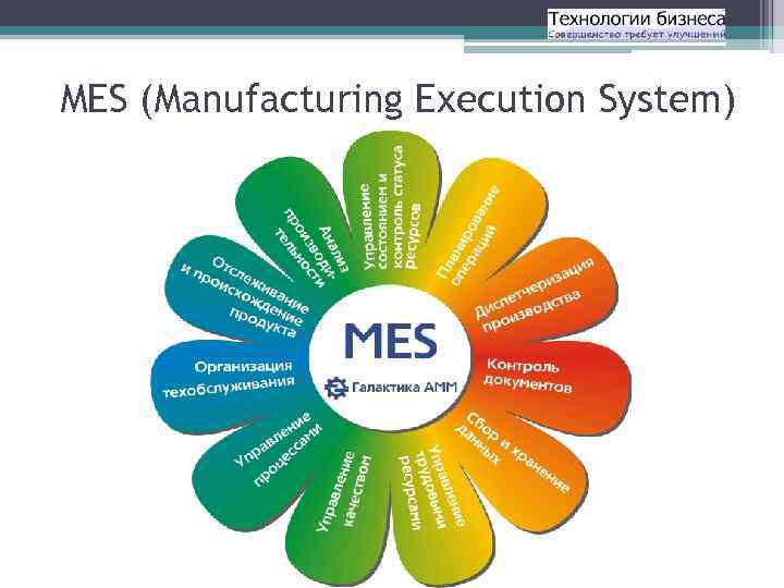 MES (Manufacturing Execution System) 
