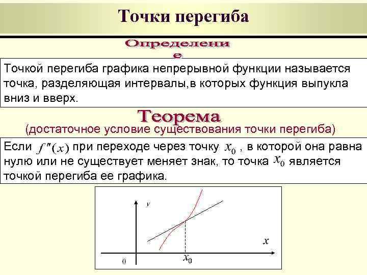 График в виде совокупности точек называется