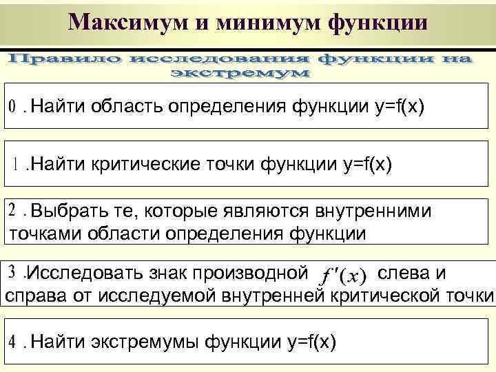  Максимум и минимум функции Найти область определения функции y=f(x) Найти критические точки функции