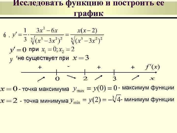 Исследовать функцию и построить ее   график  при не существует при 